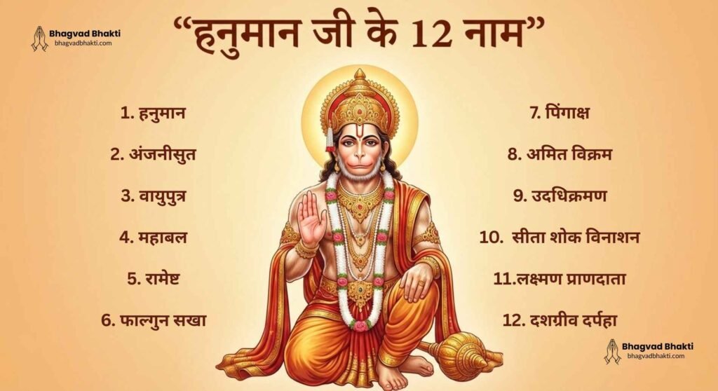 Hanuman ji ke 12 naam: हनुमान जी आशीर्वाद मुद्रा में बैठे हैं। टेक्स्ट हनुमान जी के 12 नाम ऊपर लिखा हुआ है। हनुमान जी के दाएं और बाएं उनके १२ नाम लिखे हुए हैं।