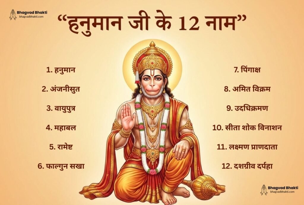 Hanuman ji ke 12 naam: हनुमान जी आशीर्वाद मुद्रा में बैठे हैं। टेक्स्ट हनुमान जी के 12 नाम ऊपर लिखा हुआ है। हनुमान जी के दाएं और बाएं उनके १२ नाम लिखे हुए हैं।