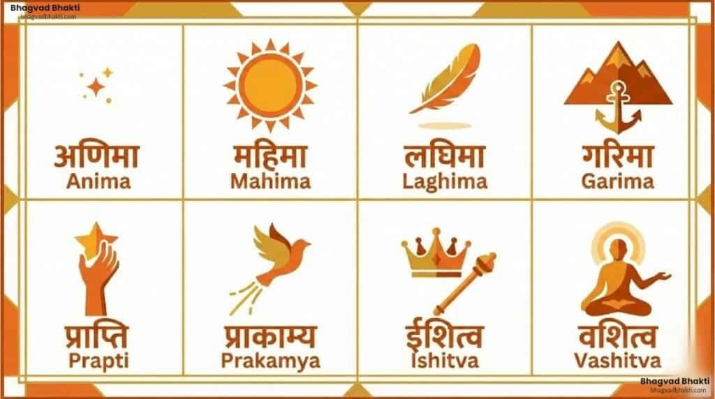 अष्ट सिद्धि चार्ट आठ योगिक शक्तियों को दर्शाता है। यह आठ सिद्धियाँ अणिमा, महिमा, लघिमा, गरिमा, प्राप्ति, प्राकाम्य, ईशित्व, वशित्व हिंदी और अंग्रेजी में लिखी हुई हैं।